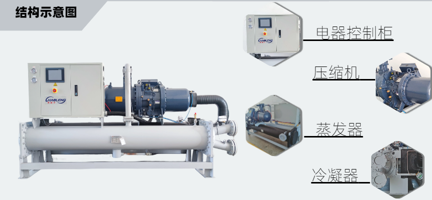 水冷螺桿式冷水機組/120匹 水冷螺桿式冷水機組/120匹